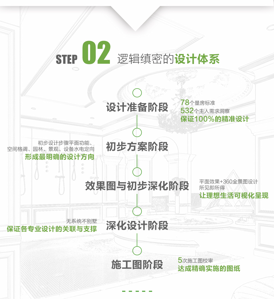 家裝設(shè)計準備階段